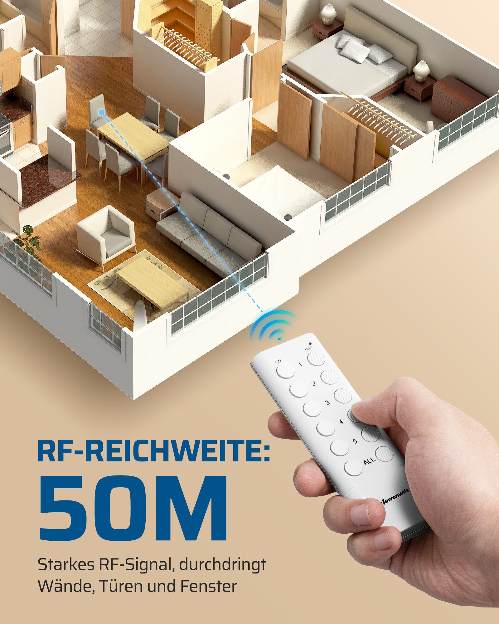 DEWENWILS Funksteckdose mit Fernbedienung, max. 3680 W, 5-St., 30-50m Reichweite