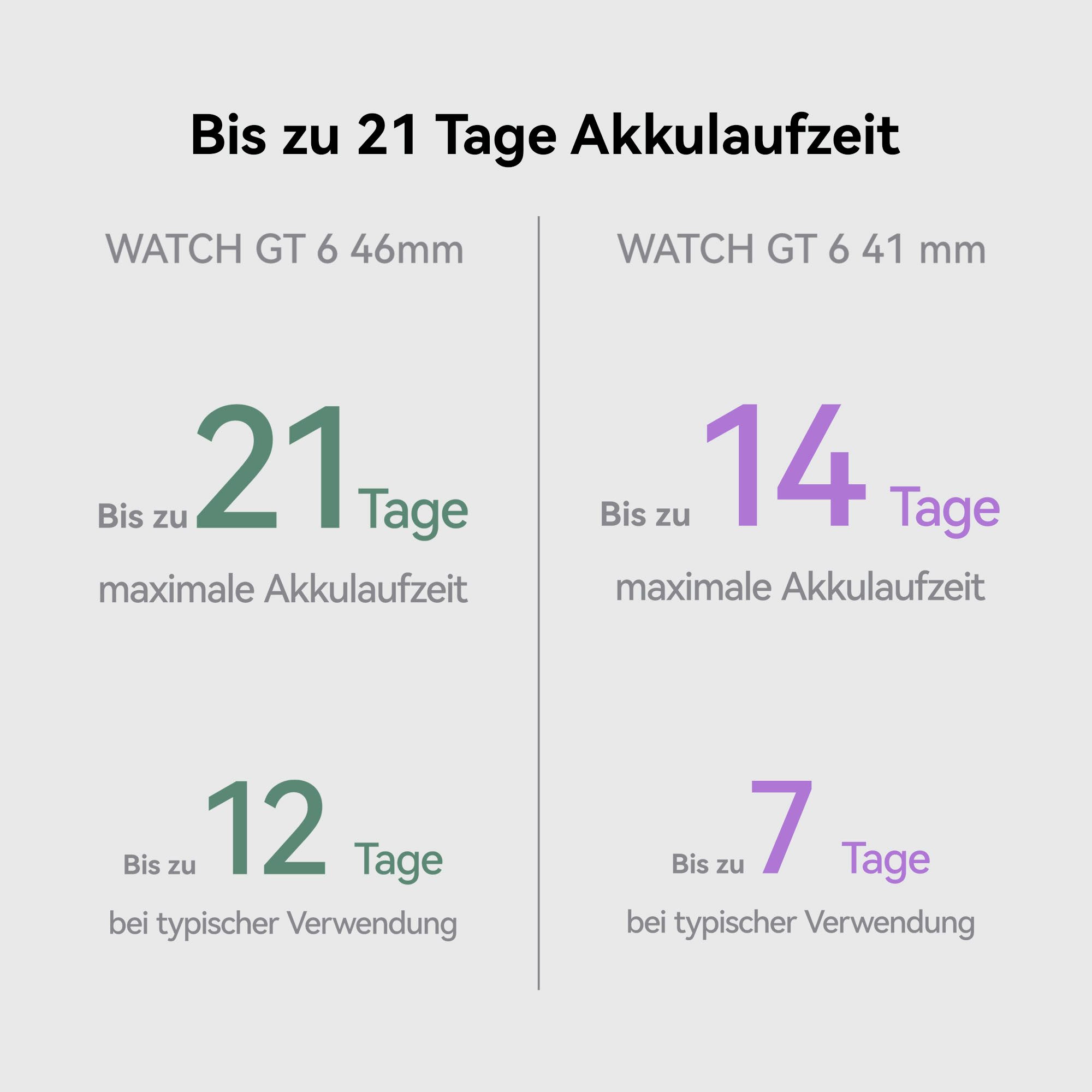 Huawei WATCH GT6 41 mm Smartwatch (3,35 cm/1,32 Zoll, Harmony OS), Bis zu 14 Tagen Akkulaufzeit, Fahrrad-Features, Umfassend kompatibel