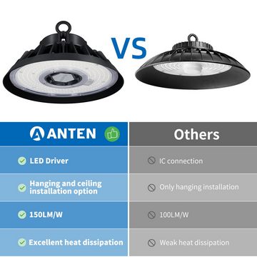 ANTEN Arbeitsleuchte UFO LED Hallenbeleuchtung Industrielampe Hallenstrahler Hallenleuchte, 150W , 5000K , IP65 