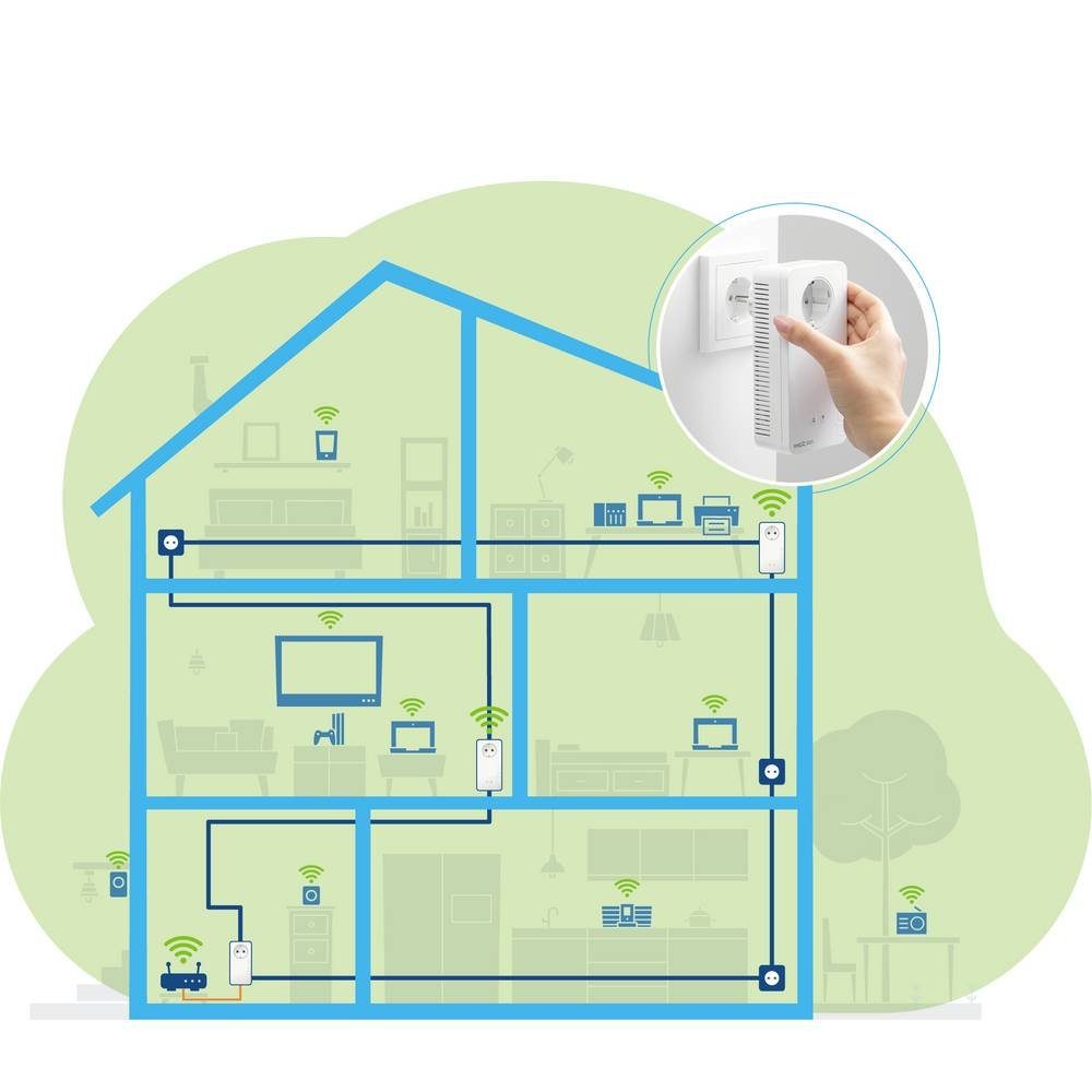 WLAN Powerline Kit Multiroom DEVOLO Reichweitenverstärker Starter