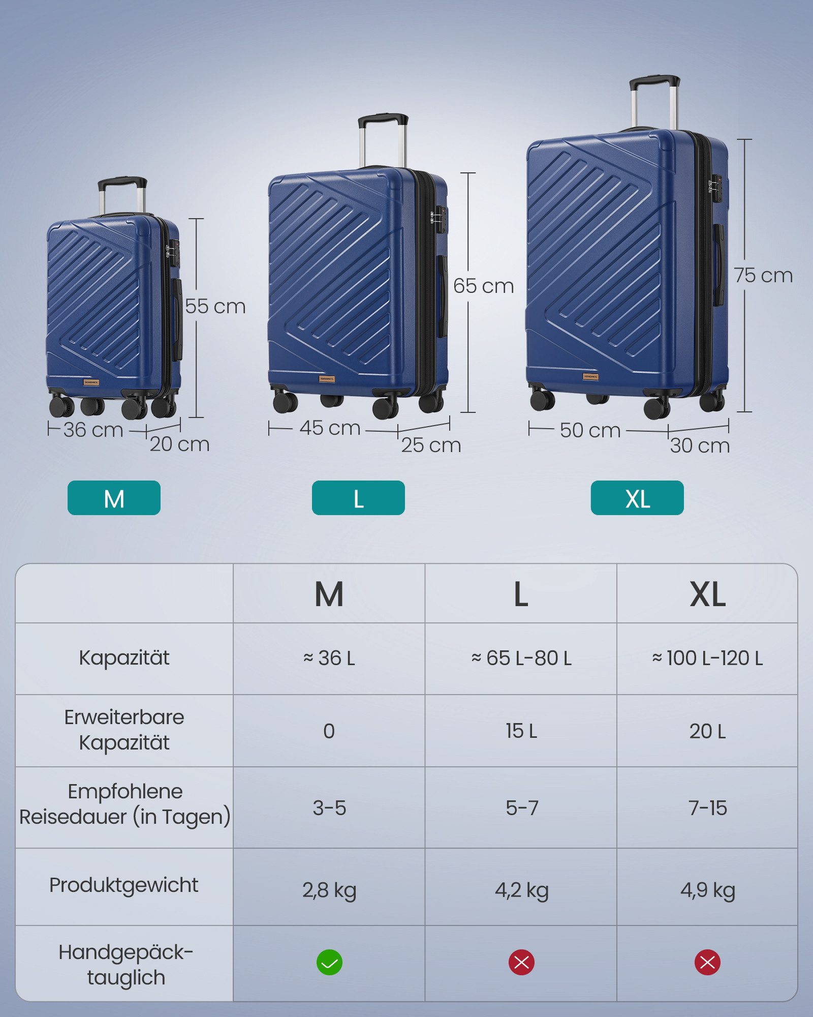SONGMICS Hartschalen-Trolley Kofferset, 360° Rollen, robuster Reisekoffer, Bordcase, ABS