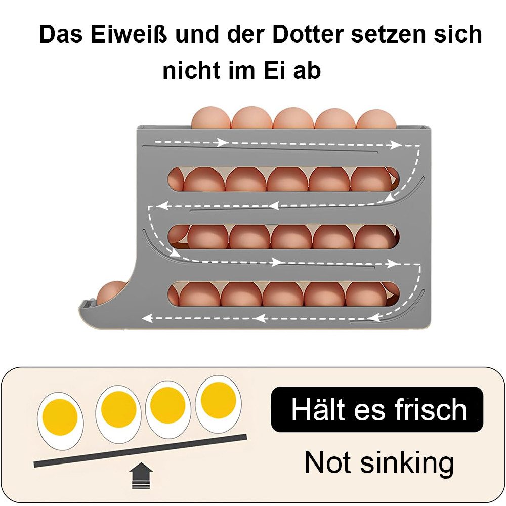 TUWENA Eierkorb 4-Tier Eier Aufbewahrung Kühlschrank, Automatisches Rollen Eierhalter, für 30 Eier, Eierhalter Automatisch Rollender Eierspender
