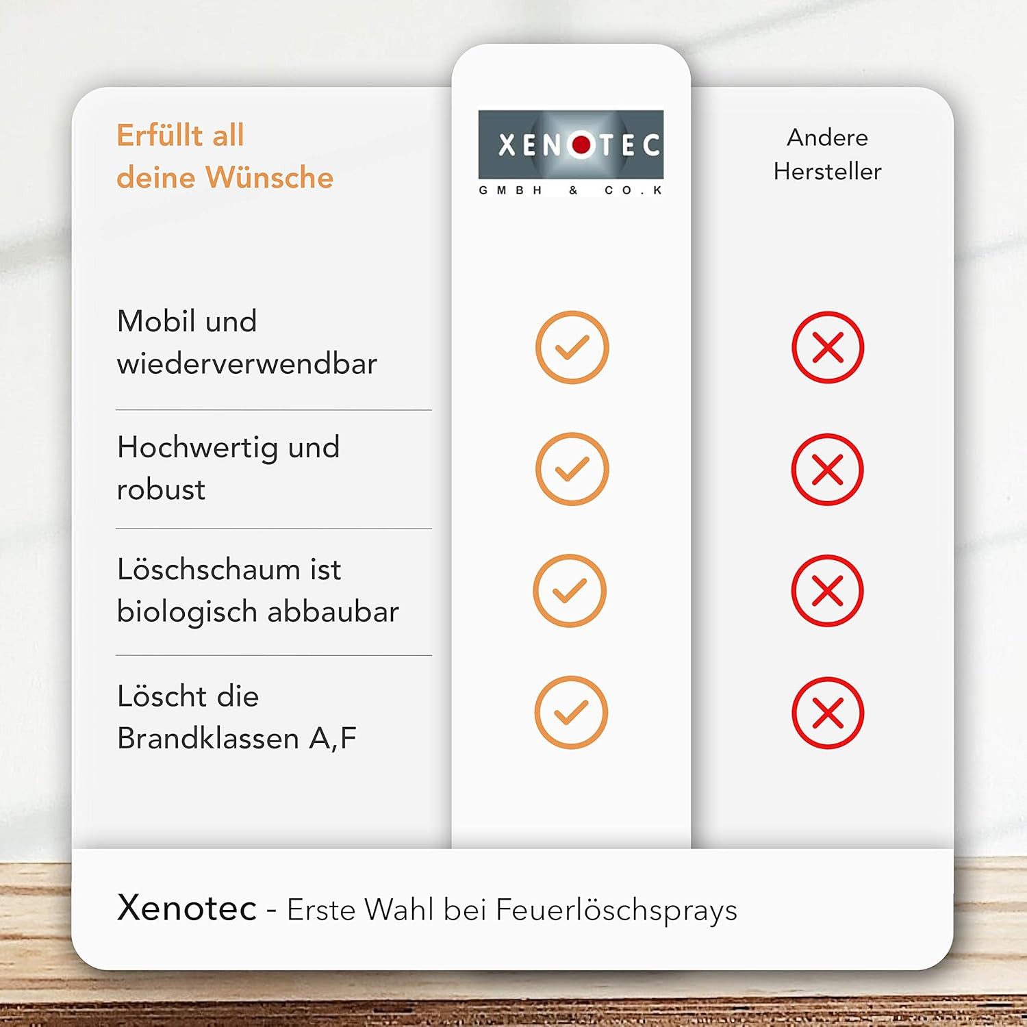 Xenotec Feuerlöschspray XENOTEC Premium Feuerlöschspray– REINOLDMAX– inkl. Wandhalterung, Dauerdruck, Löschschaum AFFF 1 %, (1-St) Auto, Wohnung, Wohnmobil, Gar – Bild 4 von 5