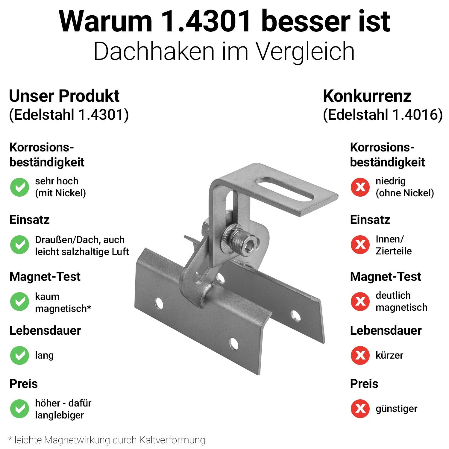 avoltik Solarmodul-Halterung 4er Set Dachhaken Trapezblech Dach Befestigung A2 Edelstahl Solar, (4er Set Dachhaken Trapezblech Dach Befestigung A2 Edelstahl Sol – Bild 3 von 5