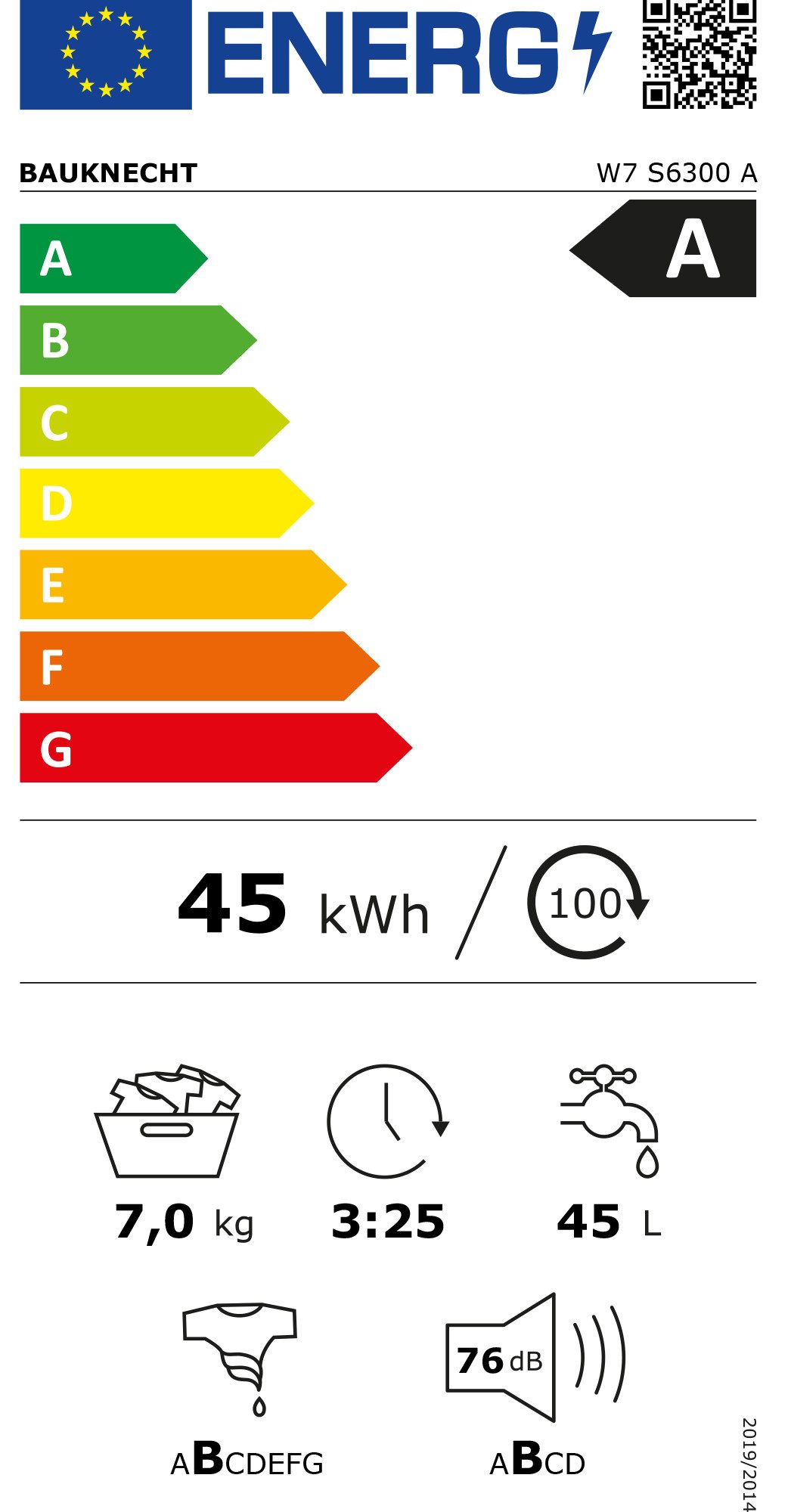 Energieeffizienzklasse: 