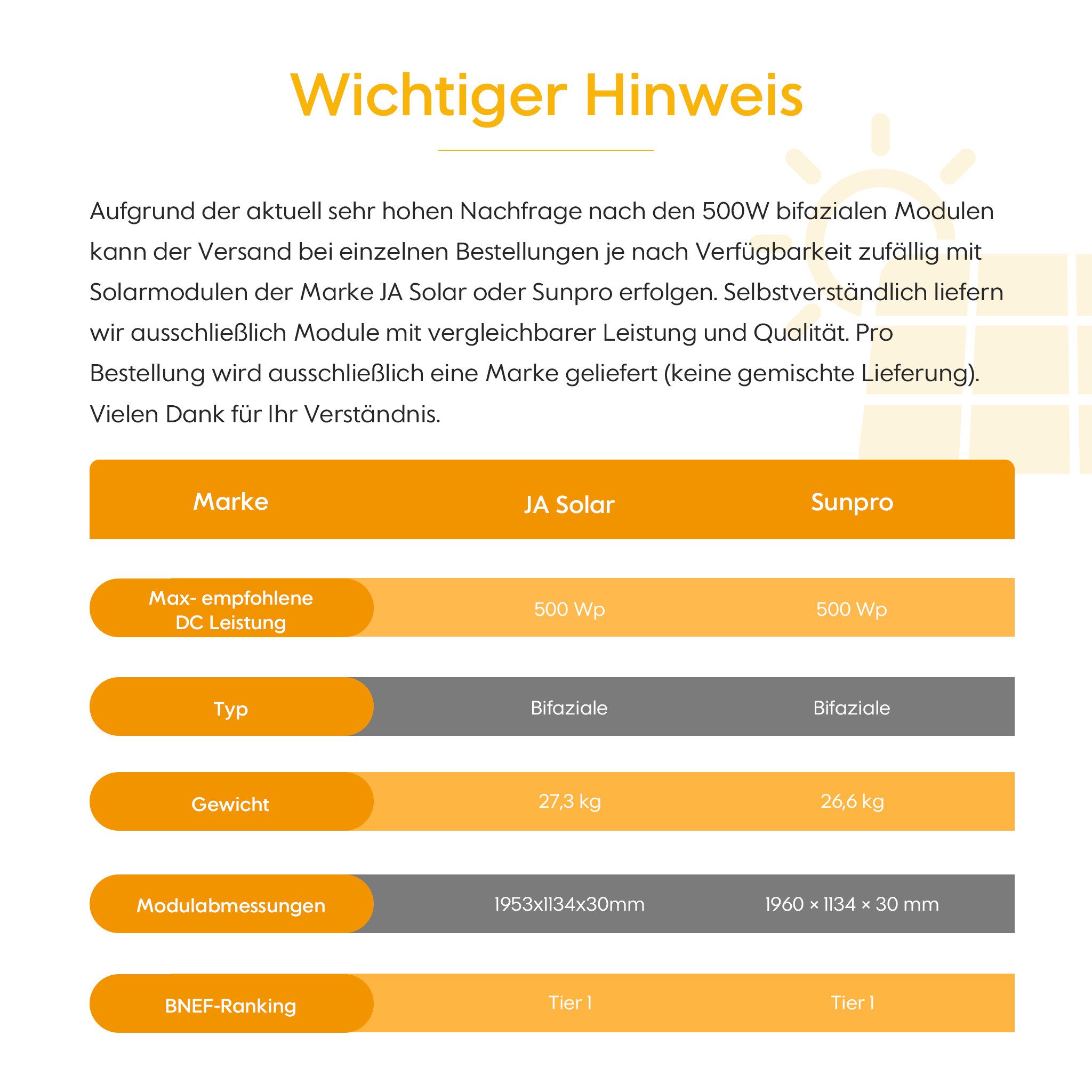 Anker Balkonkraftwerk 2000W Anker SOLIX Solarbank 3 E2700 Pro mit Smart Meter, Zusatzsakkus, (Smart Meter + 4x 500W + 2m MC4-Kabel im Lieferumfang enthalten), S – Bild 3 von 5