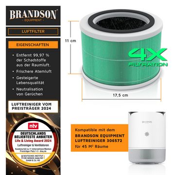 Brandson Luftfilter Ersatz-Filter für Luftreiniger, Austausch Filter, 4 Filterstufen, bestehend aus Vorfilter HEPA13 Toxinfilter Aktivkohle