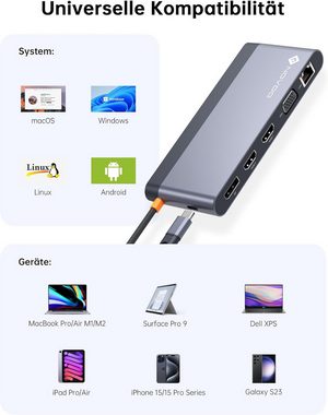 NOVOO USB-Adapter USB-A 3.1, USB-C, 3,5mm Klinke, HDMI, SD/TF, VGA, RJ45 Ethernet, DP, USB-C Hub mit schneller Datenübertragung und 5 USB-Anschlüssen