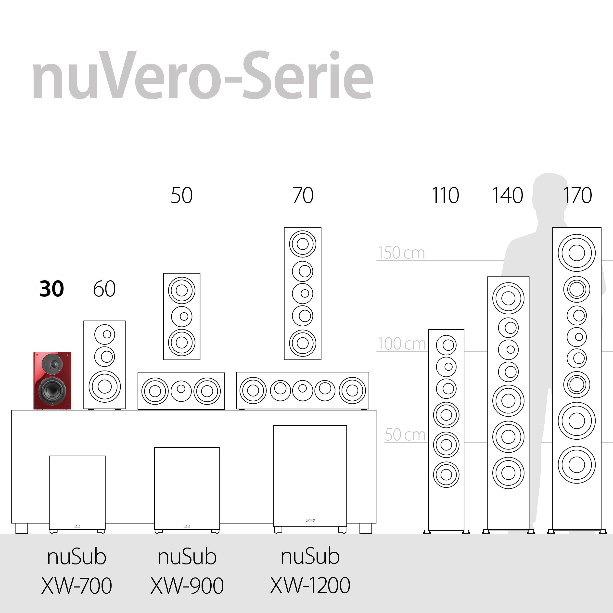nuVero 30 Regal-Lautsprecher Kristallweiß (210 W) Nubert