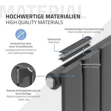 LuxeBath Heizkörper Paneelheizkörper Designheizkörper Flachheizkörper, Einlagig 1800x300mm Anthrazit Mittelanschluss Universal Thermostat