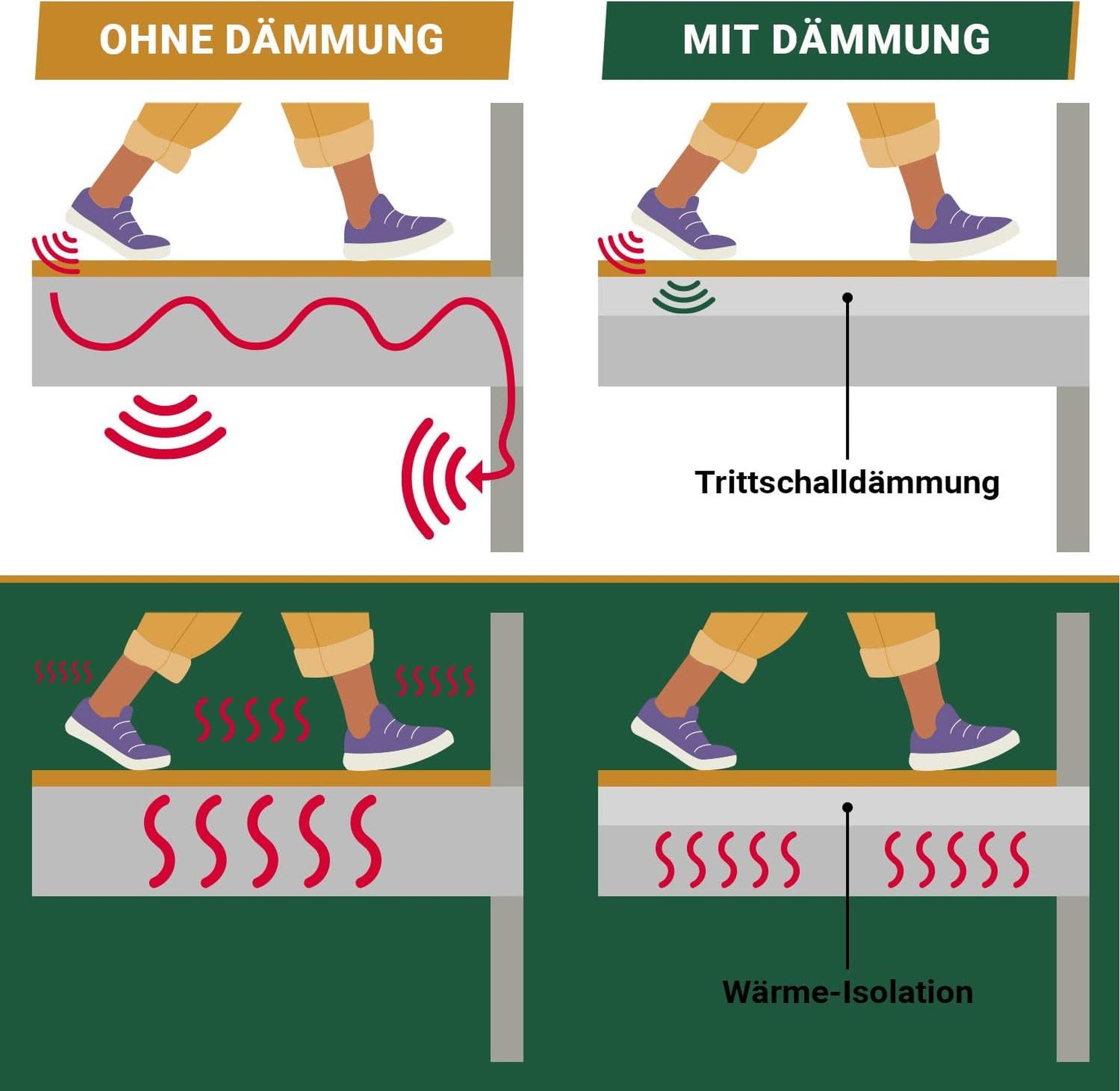 BB-Verpackungen Trittschalldämmfolie Trittschalldämmung 3 mm PE-Schaumfolie, 3 mm Stärke, 25 m² – Bild 4 von 5