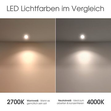 SSC-LUXon Außen-Deckenleuchte RW-1 LED Einbaustrahler rund & weiss fuer Bad, Dusche & Aussen IP65, Warmweiß