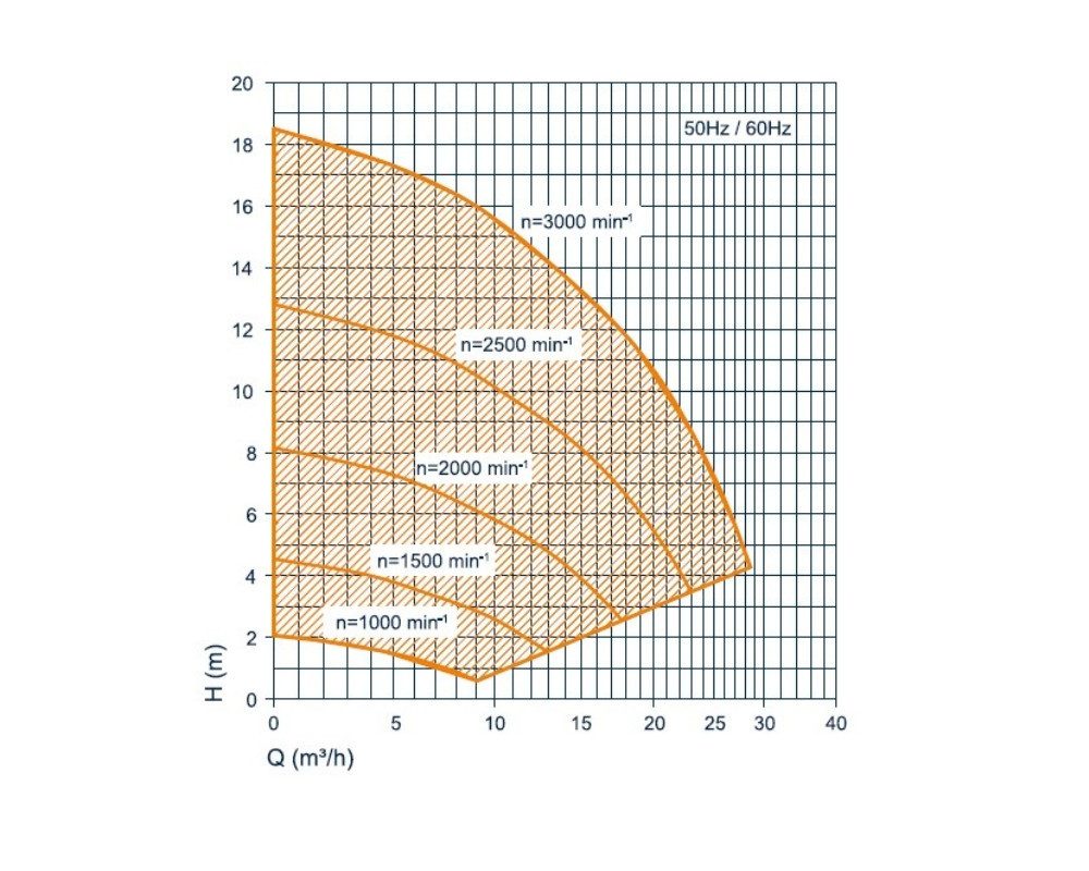 Speck Pumpen Filterpumpe Speck BADU PRIME ECO VS Umwälzpumpe 230 V 1,10 kW