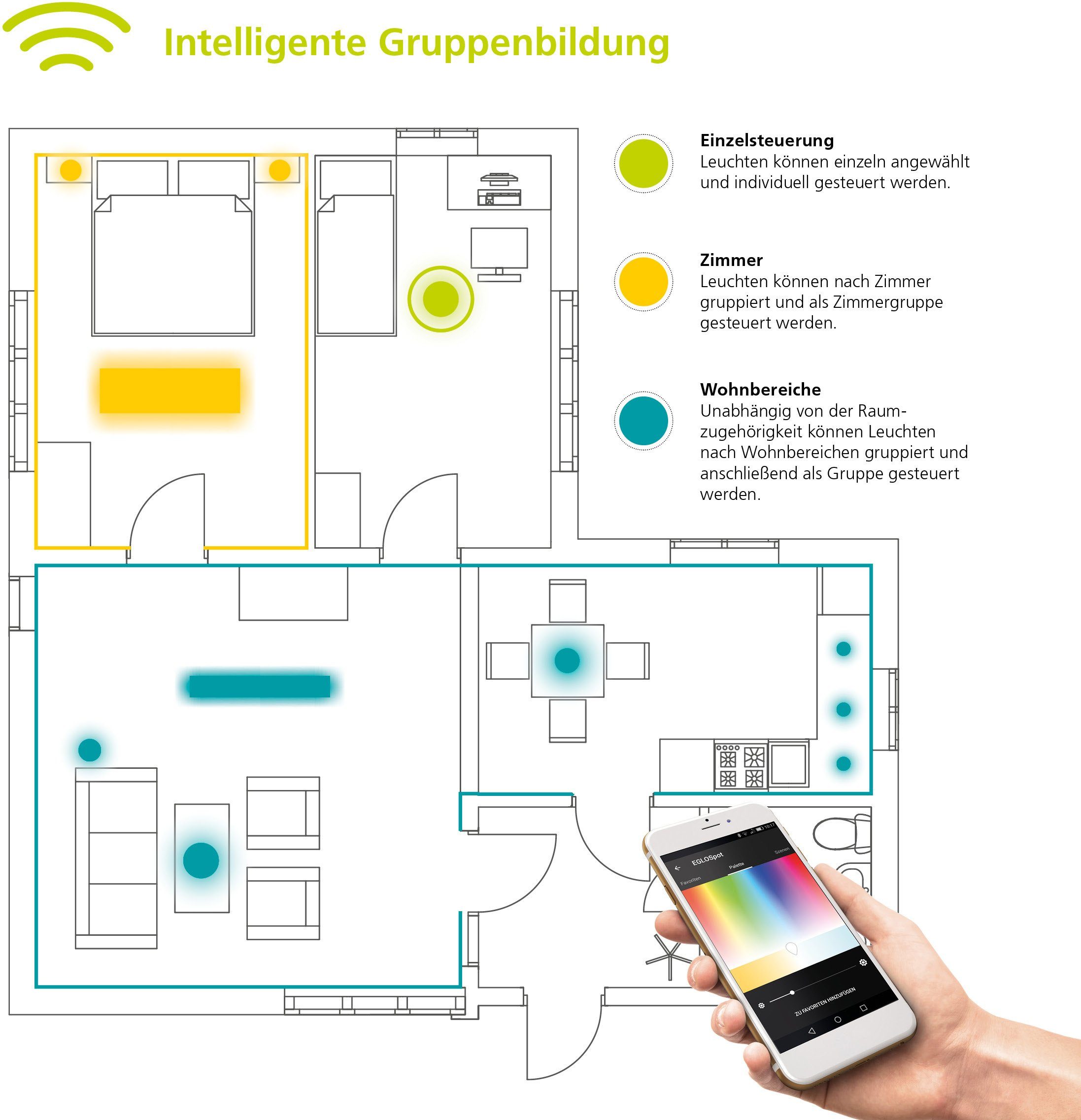 einstellbar fest Home und LED Memoryfunktion, Warmweiß, TOTARI-C, Weißtöne EGLO Kaltweiß, Timerfunktion, Dimmfunktion, Deckenleuchte mehrere Helligkeitsstufen, Deckenlampe integriert, Tageslichtweiß, Smart Neutralweiß, Nachtlichtfunktion, Ø58cm, dimmbar, Farben