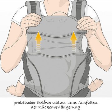 manduca Babytrage First Pure Cotton - Mint, Kindertrage Bauchtrage Rückentrage für Babys & Kleinkinder bis 20 kg