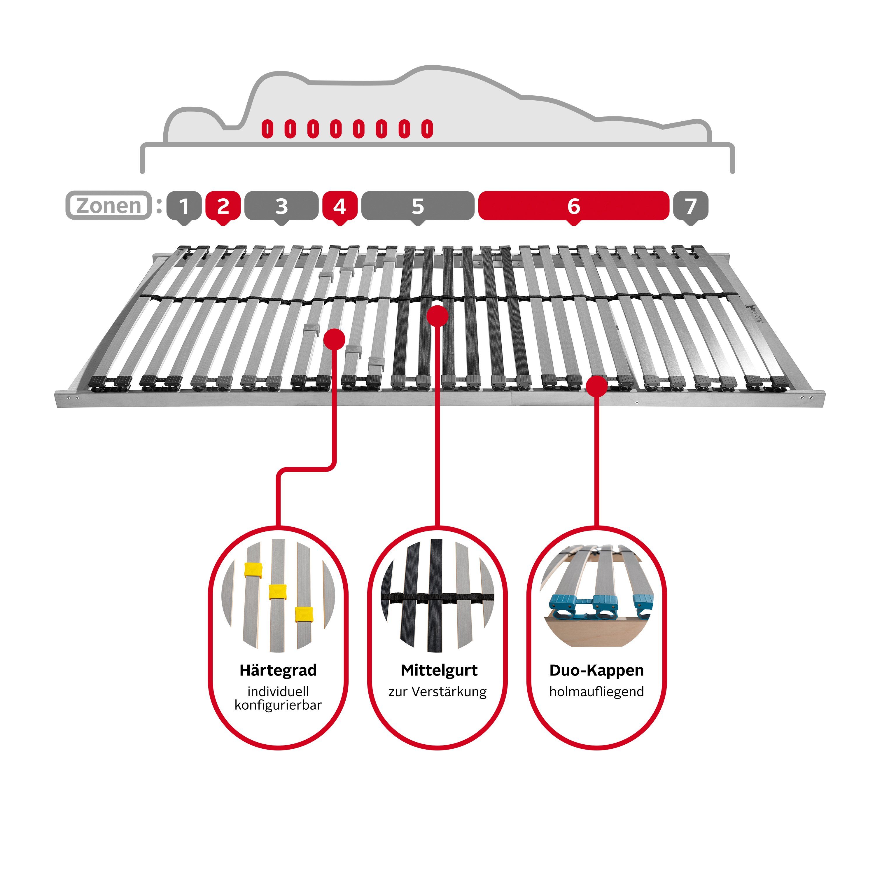 »Lattenrost 90x200, ergonomisch, NV, Älgdröm, cm langlebig, nicht nicht alle Kopfteil Größen«, Glomma und Lattenrost weiteren für 7-Zonen verstellbar, Lattenrost Matratzen, Fußteil 140x200 verstellbar,