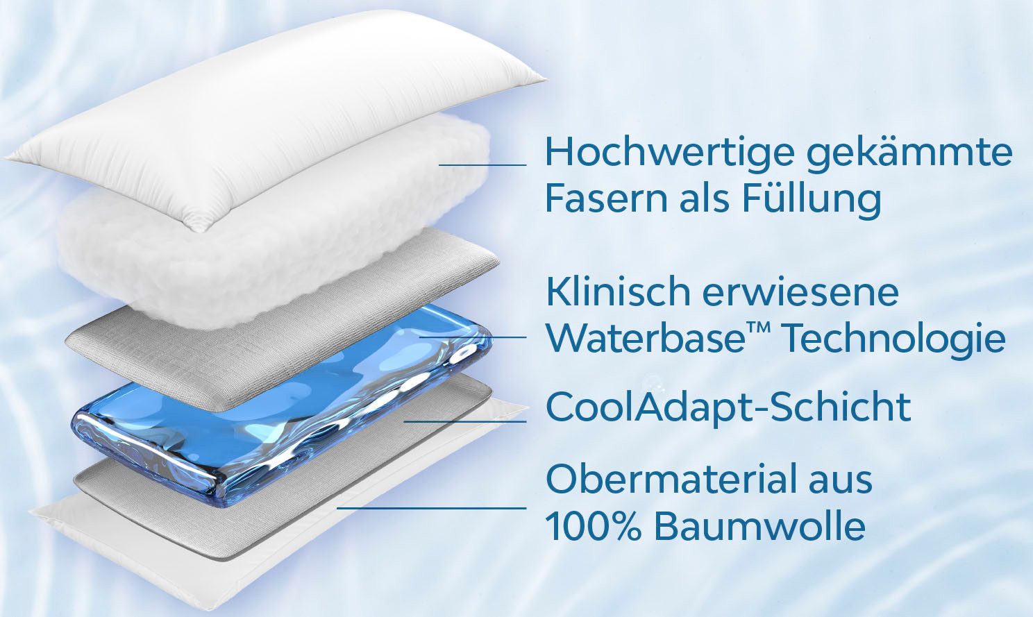 Mediflow Wasserkissen Kopfkissen Mediflow, individuell anpassbare Füllmenge günstig online kaufen