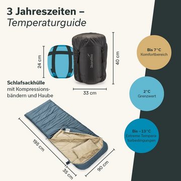 Skandika Deckenschlafsack Oppdal, bis 7 °C, 230 × 90 cm, Outdoor, Camping, Wandern