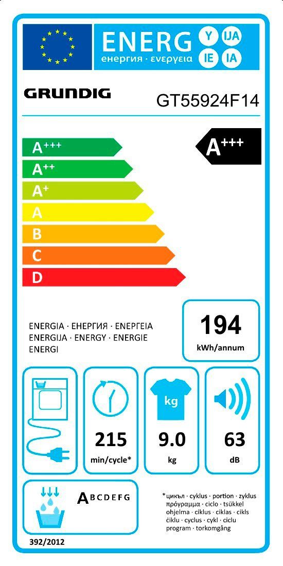 Energieeffizienzklasse: 