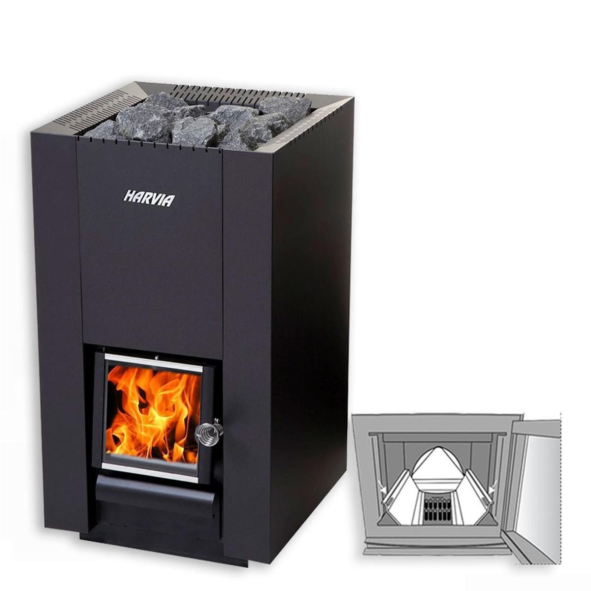 HARVIA Saunaofen Holz-Saunaöfen Harvia Linear 22 Deutschland-Set mit Bimschv 2