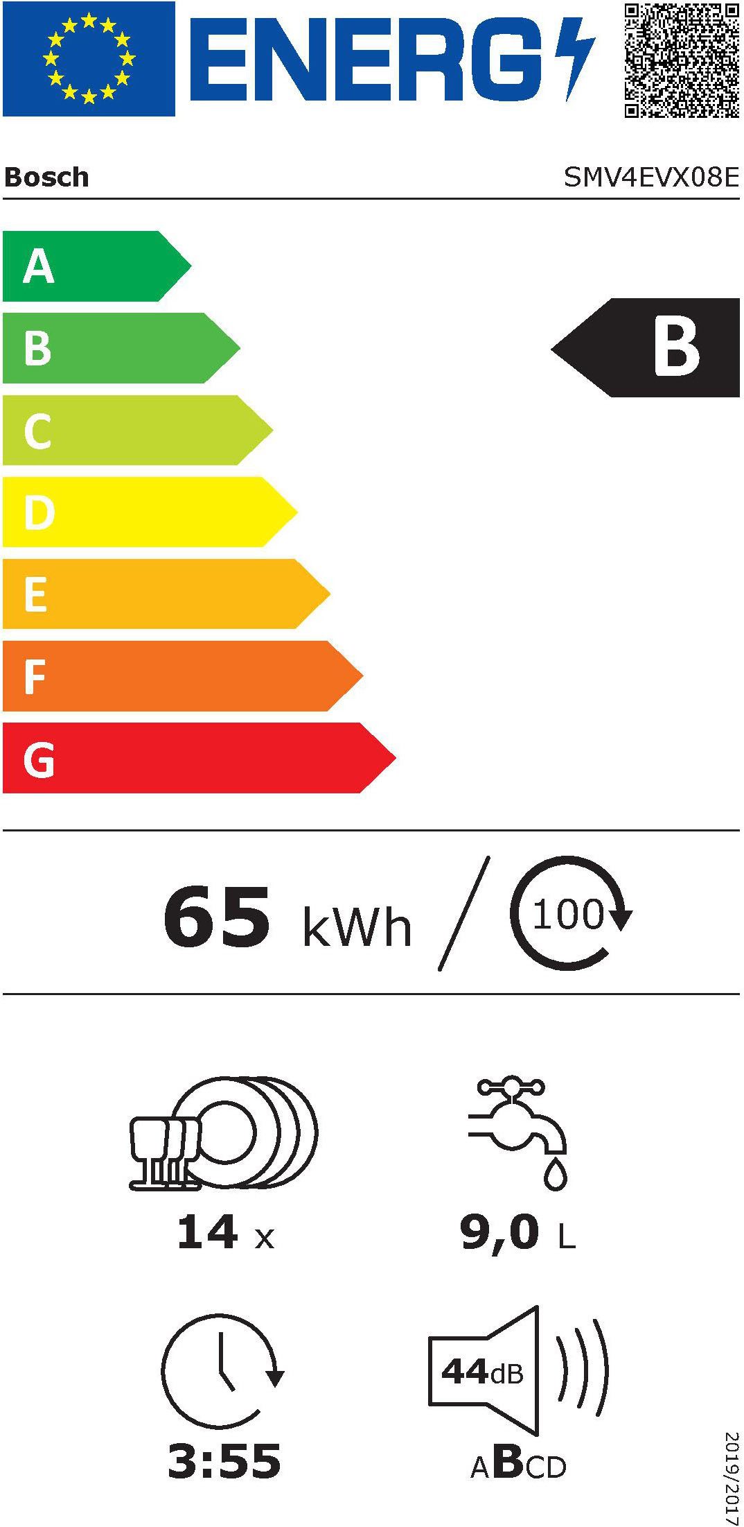Energieeffizienzklasse: 