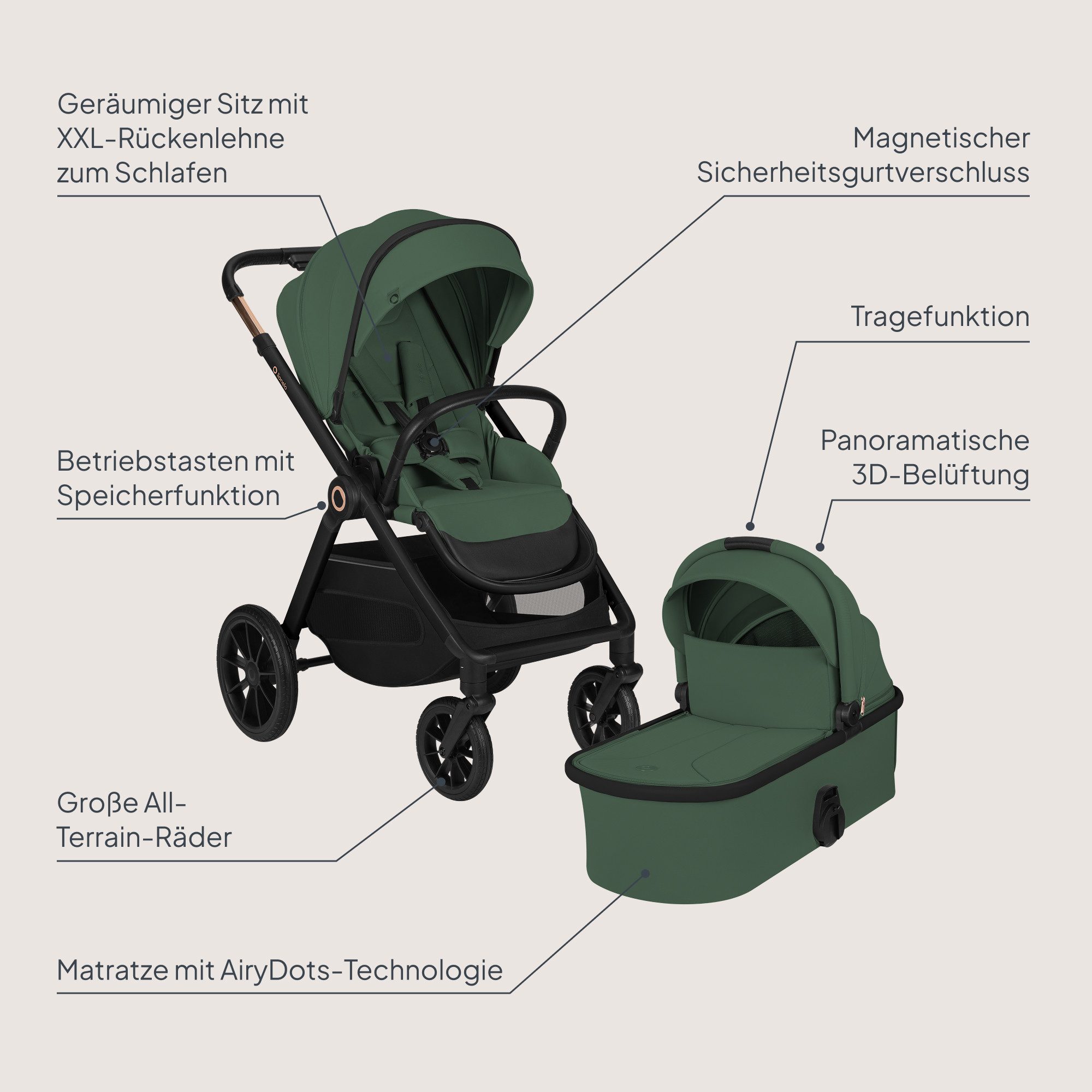 Lionelo Layla 3in1 - Bild 3