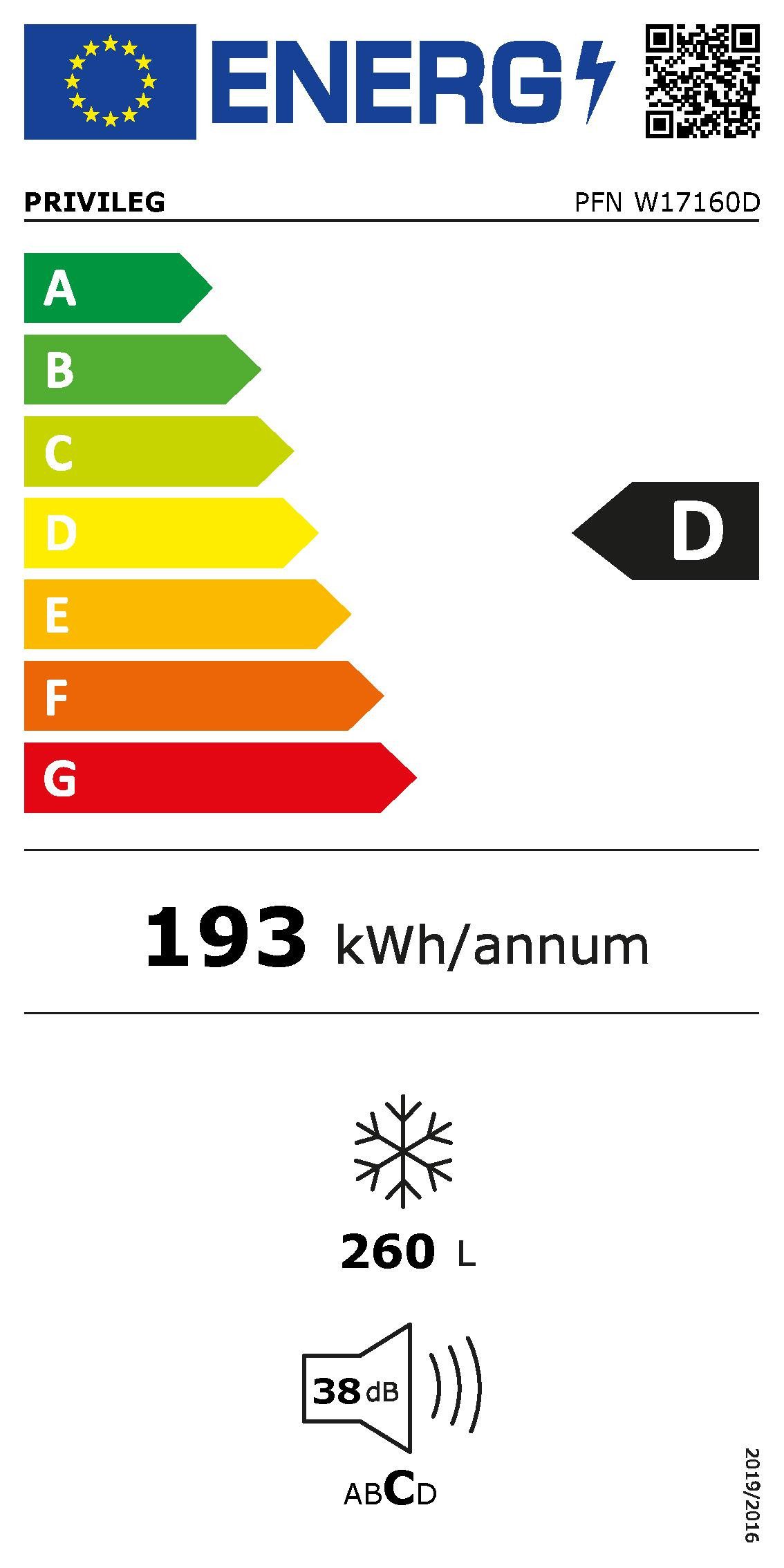 Energieeffizienzklasse: 