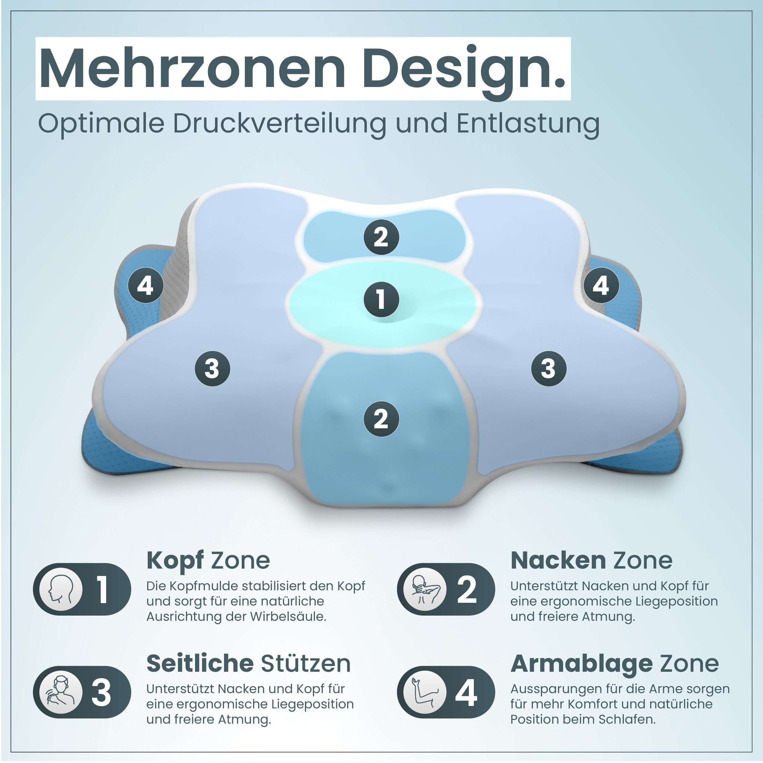 Gentle North Nackenstützkissen Orthopädisches Nackenstützkissen aus hochwertigem Memory Foam – Bild 3 von 5