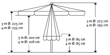 Schneider Schirme Marktschirm Jumbo, ØxH: 400x295 cm, Aluminium/Polyester