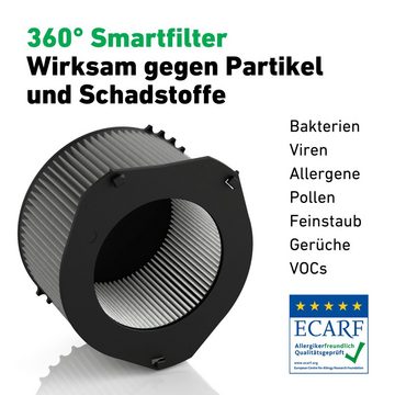IDEAL Luftreiniger AP80 PRO, für 90 m² Räume, Made in Germany, HEPA-/Aktivkohlefilter, 99,99% Filterleistung