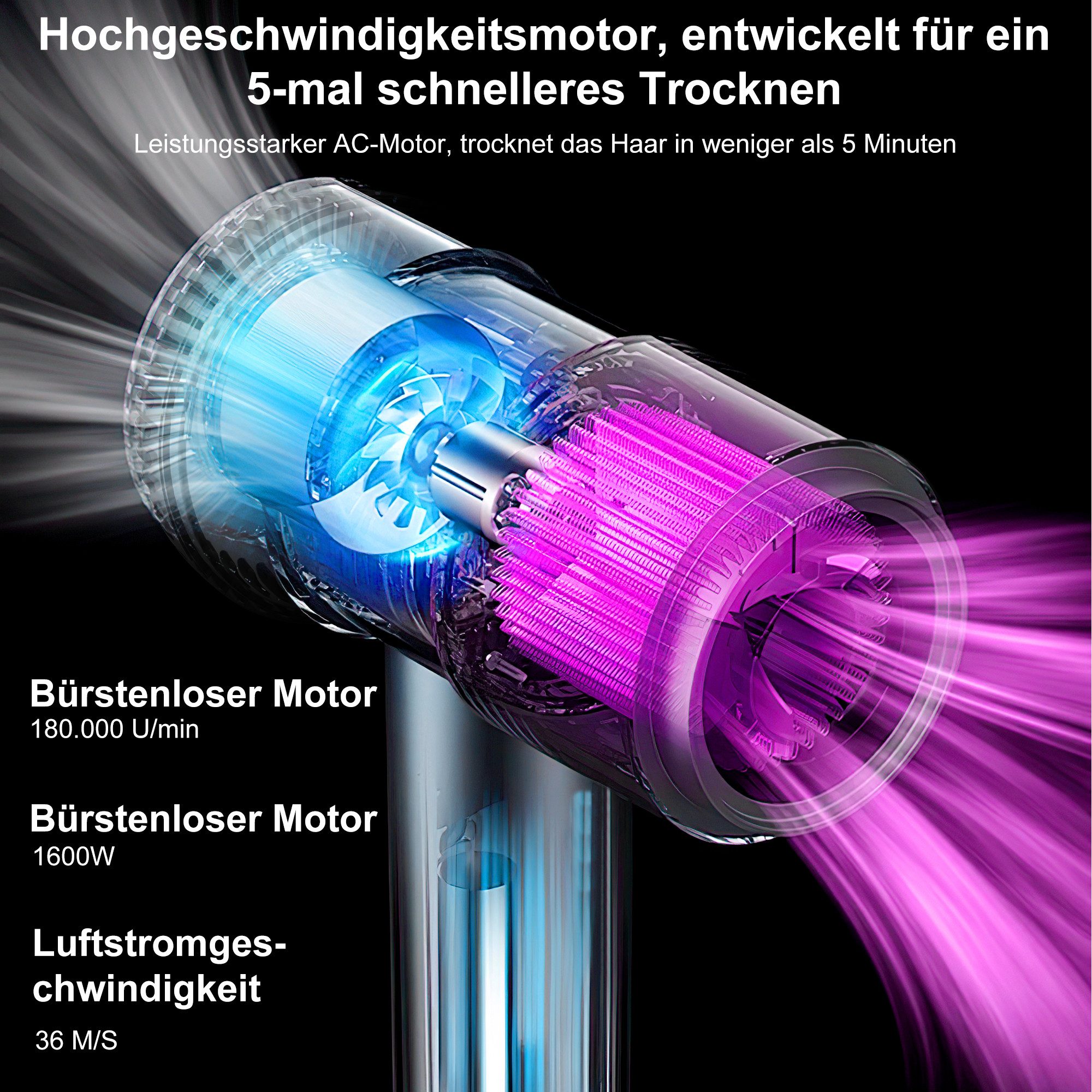 Forrlite Haartrockner Hochgeschwindigkeits-Haartrockner,Föhn mit Diffusor, Stylingdüse &, 1600 W, Halterung, 4 Temperaturstufen, 3 Gebläsestufen, 180.000 U/min, Bürstenloser Motor, 200 Mio. Negative Ionen