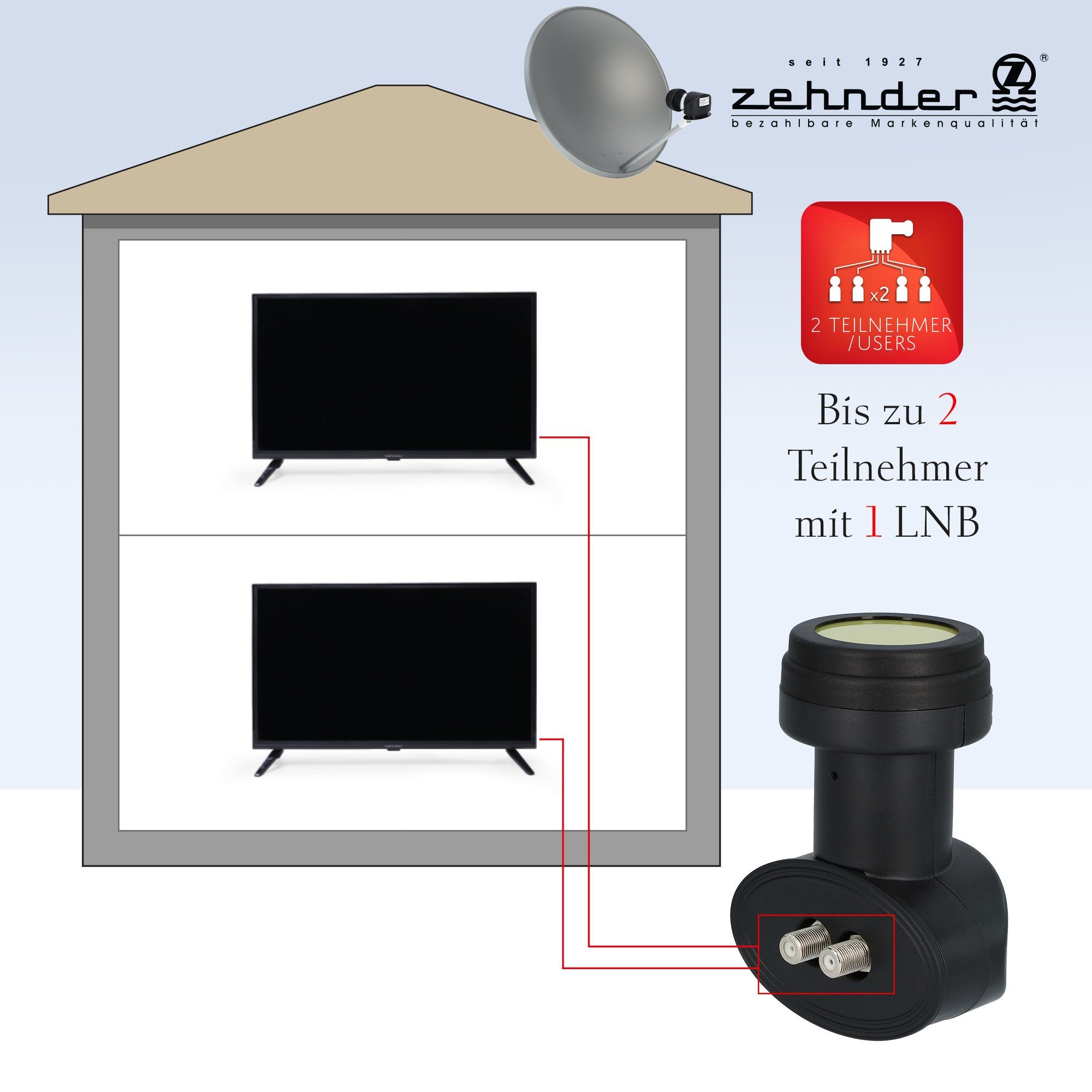 Zehnder Twin LNB Sun Protect, BX3002 Teilnehmer - herausziehen LTE 2 - Universal-Twin-LNB Abschirmung) zum (Wetterschutzkappe