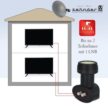 Zehnder Twin LNB Sun Protect, BX3002 Universal-Twin-LNB (Wetterschutzkappe zum herausziehen - 2 Teilnehmer - LTE Abschirmung)