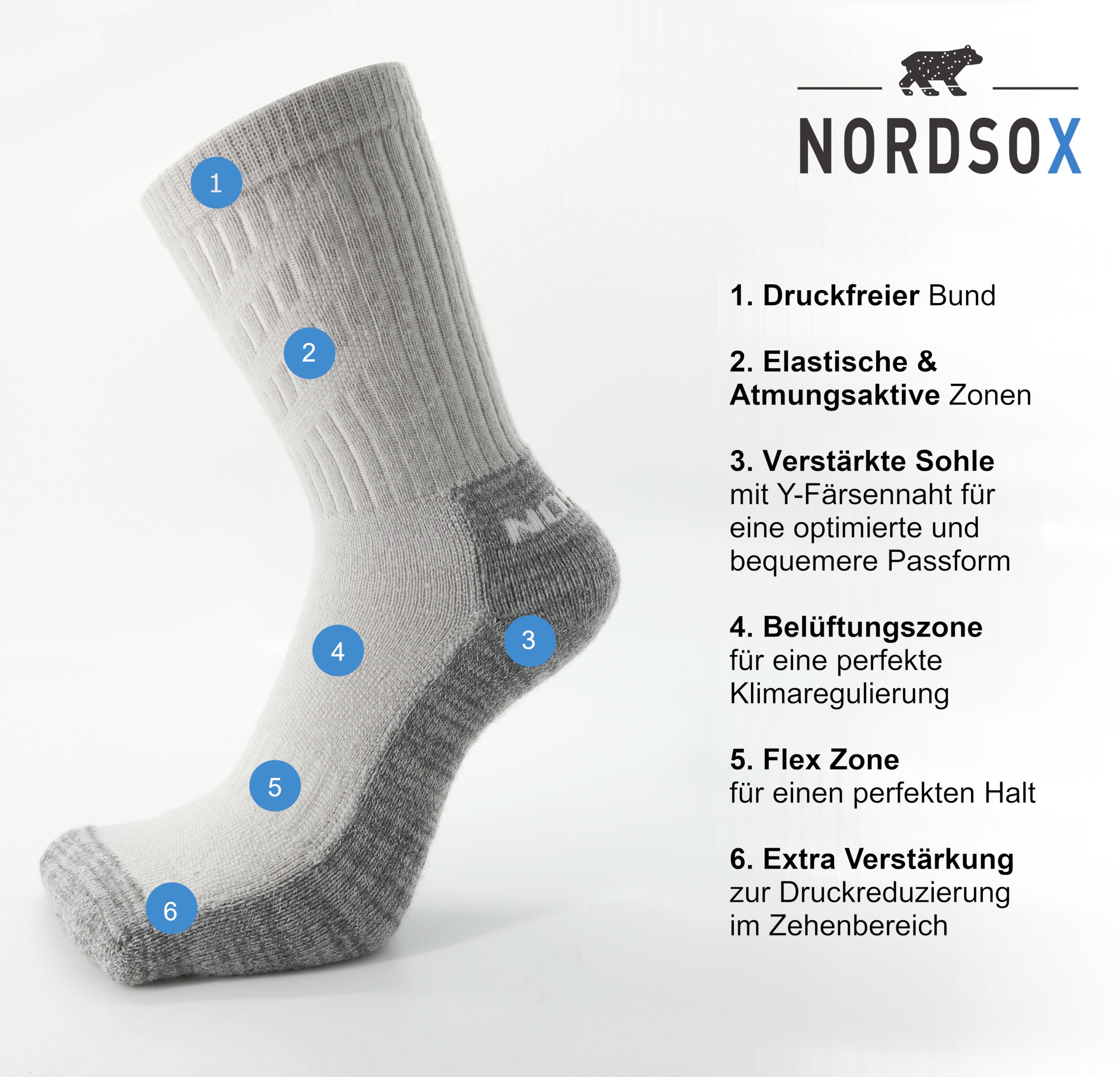 (3-Paar) Wandersocken 3er & NORDSOX atmungsaktiv weich Wolle sehr Herren Damen & verschiedene Premium Set & Längen Merino Klimaregulierend für