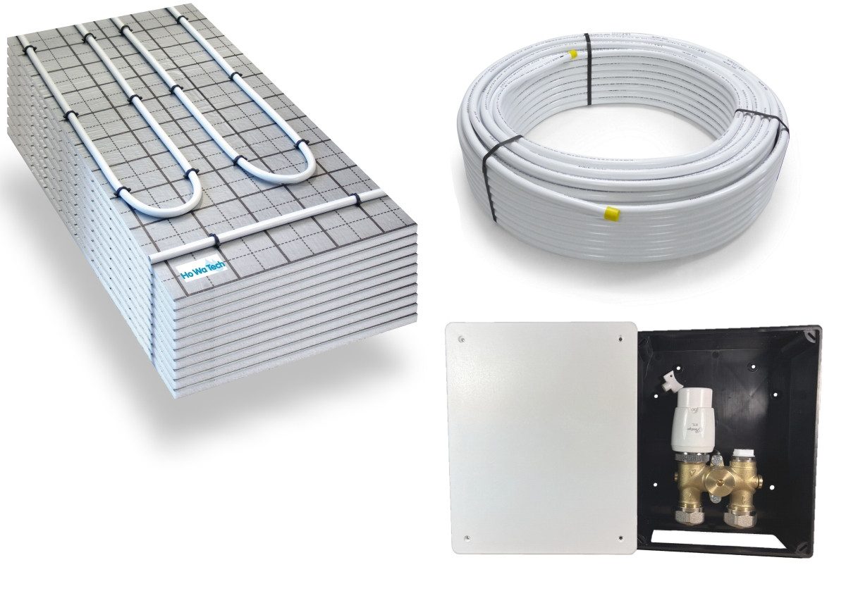HoWaTech Fußbodenheizung TAC Warmwasser Fußbodenheizung Komplettset G-RTL Regelbox, (Set)