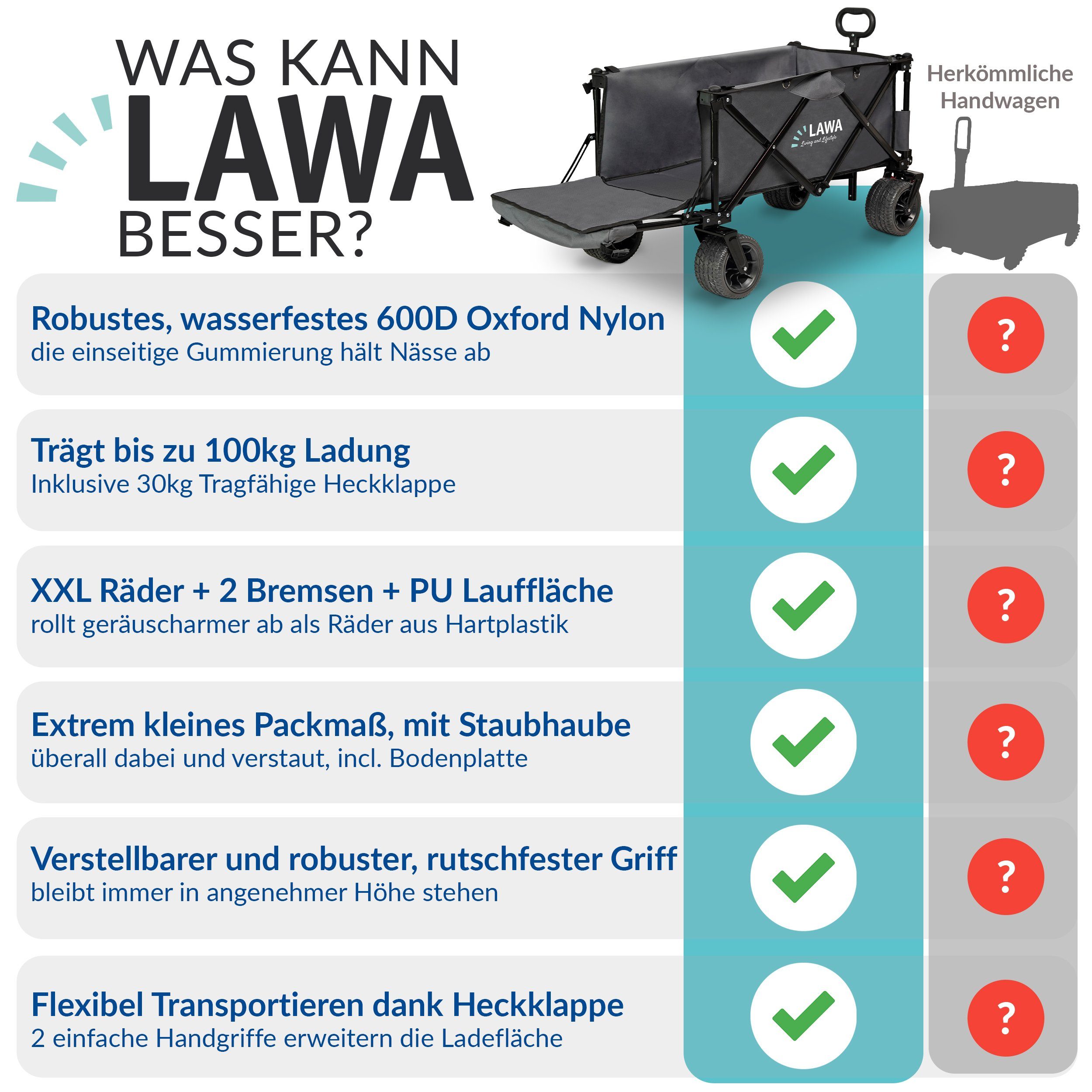 LAWA Living and Lifestyle Folding Wagon without Canopy with Brake, 100kg Load Capacity, 120cm Extendable Length (12.4kg Lightweight, Very Small Pack Size), Foldable Handcart, Rear Door, Grey