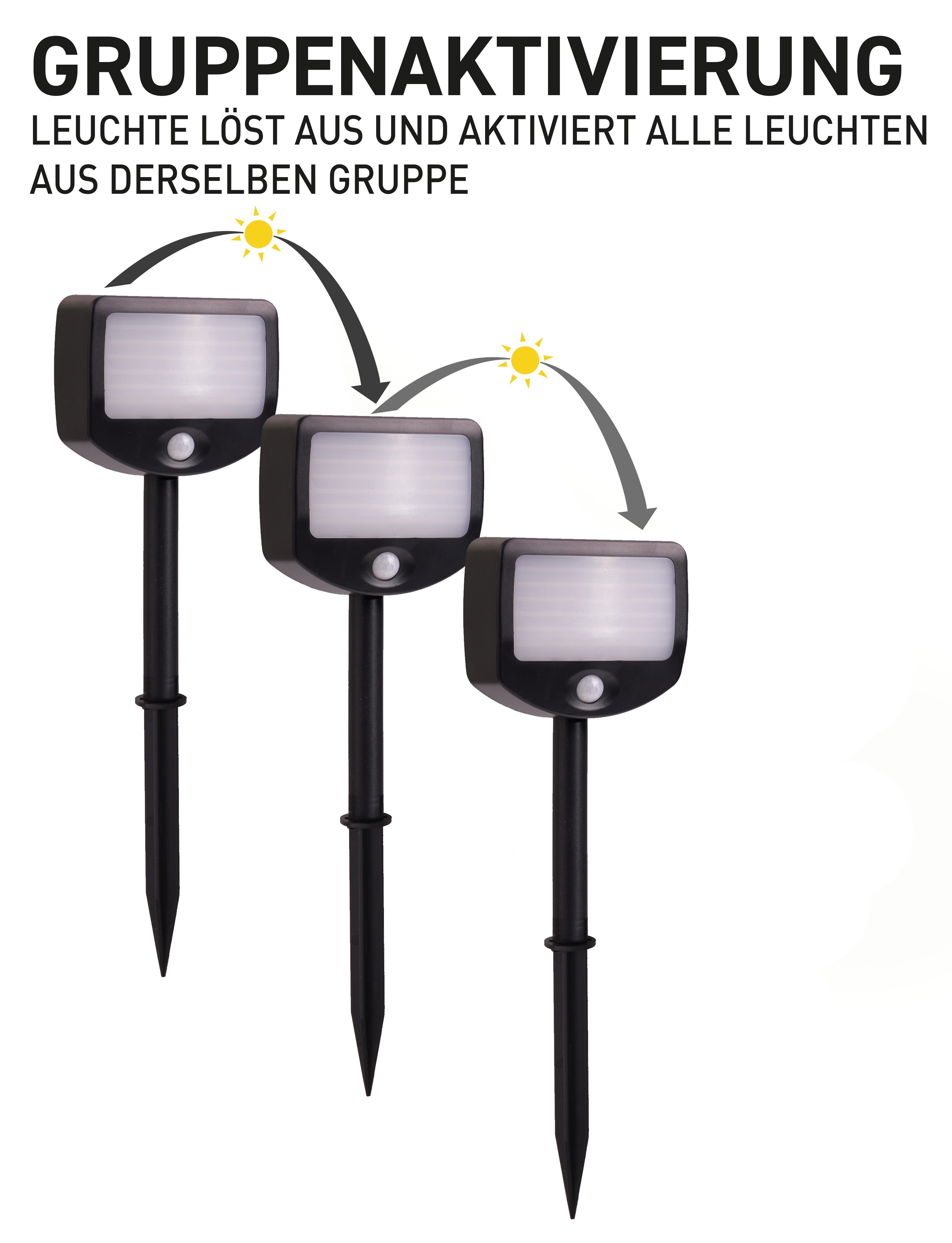 Northpoint Bewegungsmelder LED Batterie Strahler Fluter Sicherheitsleuchte 3er Set mit Funk