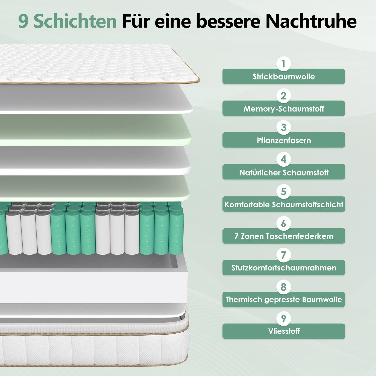 Taschenfederkernmatratze Matratze 90x200, 7 Zone Federkernmatratze Matratzen mit Spannbettlaken, Lexzurn, 25 cm hoch, (Matratze 140x200 für Kinder und Erwachsene, 7 Zone Federkernmatratze Matratzen mit Spannbettlaken), Matratze 180x200