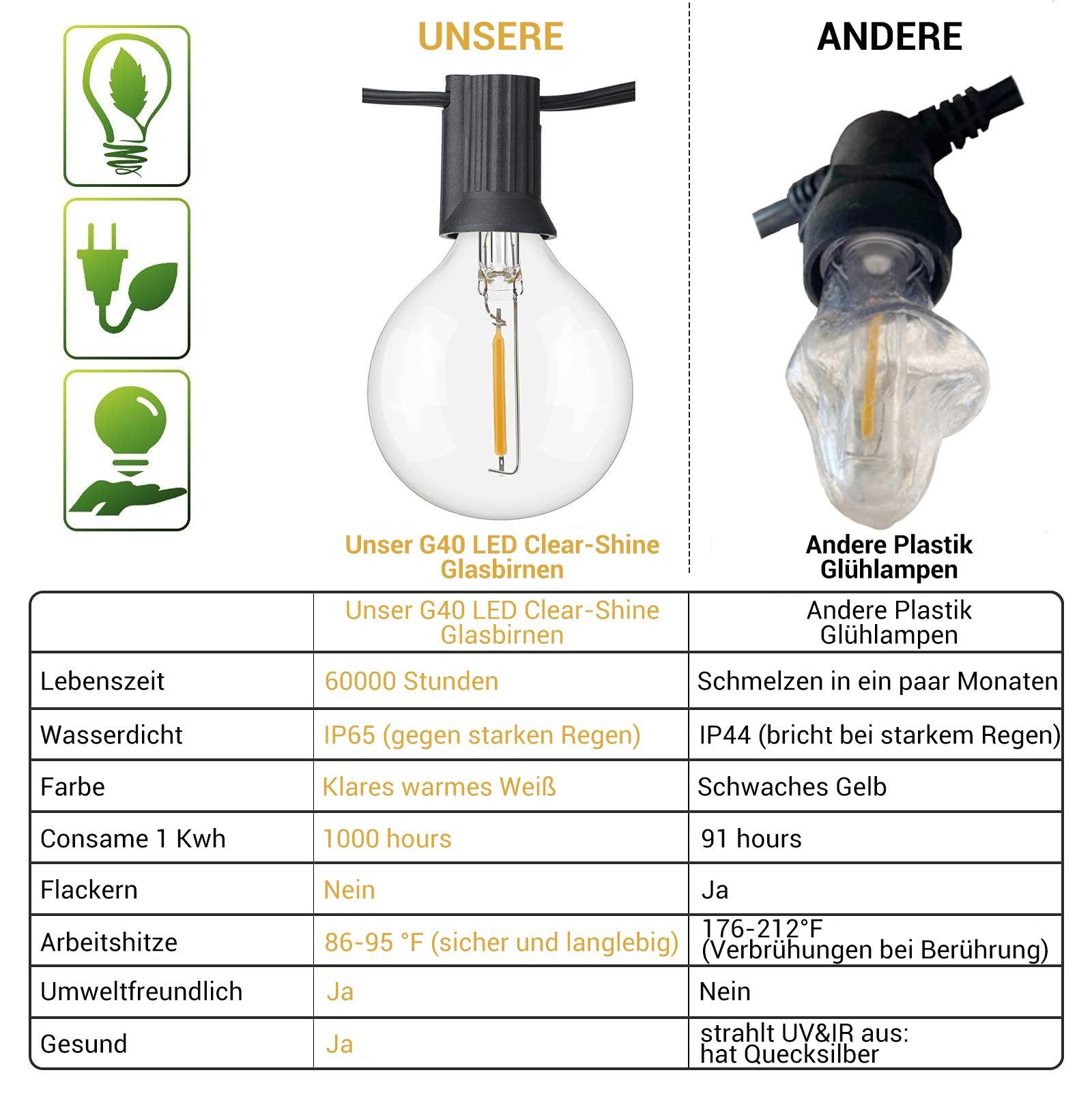 Elegear LED-Lichterkette Außen Glühbirnen, Lichterkette G45 Max.195M IP65 Garten für 30+3 9.8m Storm