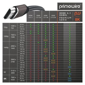 Primewire HDMI-Kabel, 2.1, HDMI Typ A (100 cm), UHD 8k @ 120 Hz, 4k @ 240 Hz, DSC, Ethernet, HDR eARC VRR ALLM, 1m