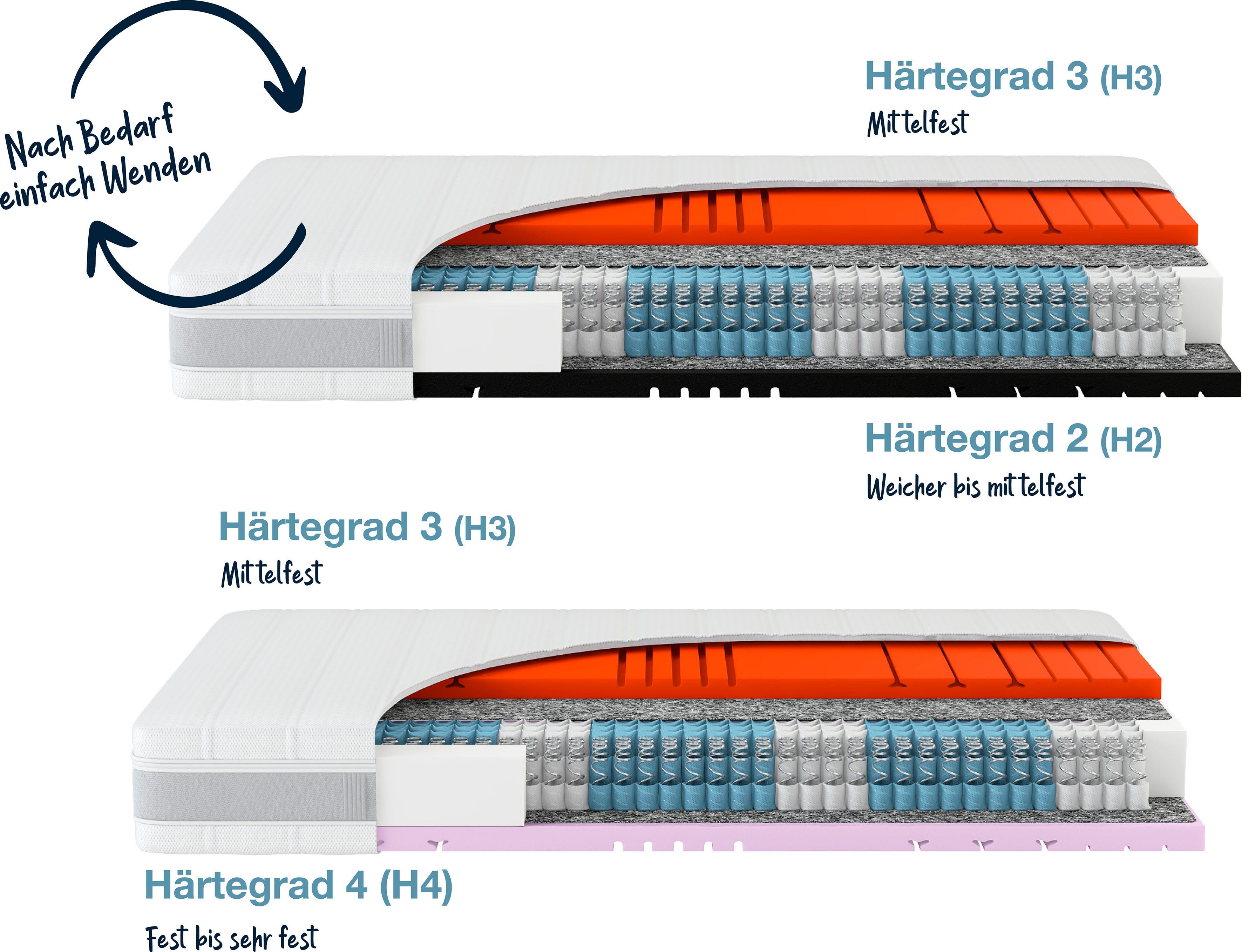 Taschenfederkernmatratze Sleep Balance TFK, Wendematratze mit 2 Härtegraden, Hn8 Schlafsysteme, 24 cm hoch, (1-tlg), in 90 x 200 cm und vielen weiteren Größen erhältlich