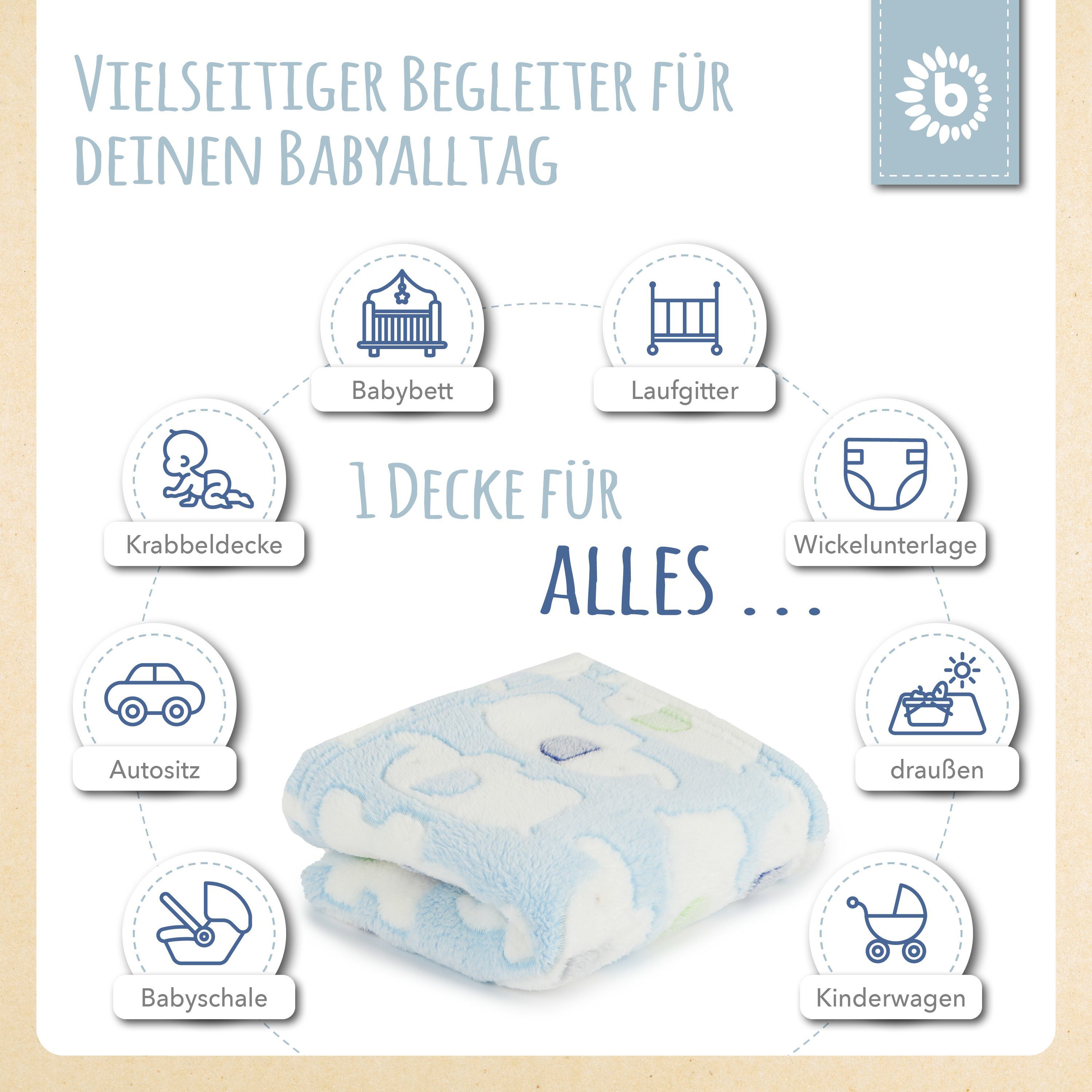 Krabbeldecke Bieco Babydecke Jungen Blau Elefanten Kuscheldecke Baby Blanket Decke, BIECO – Bild 3 von 5
