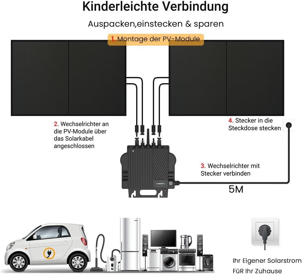 Growatt Balkonkraftwerk 900 Komplettset Solaranlage, Module mit 800W Growatt Wechselrichter, (Growatt NEO-800M-X 800W Mikro-Wechselrichter mit 5m Anschlusskabel)