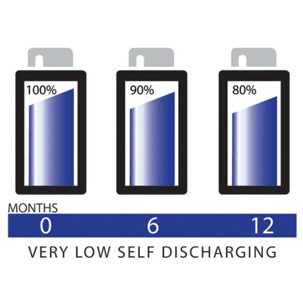 Camelion NiMH AA 1.2 V - 2300 mAh 'ALWAYSREADY' (4 St./Blisterverpackung) Batterie, (1 St)