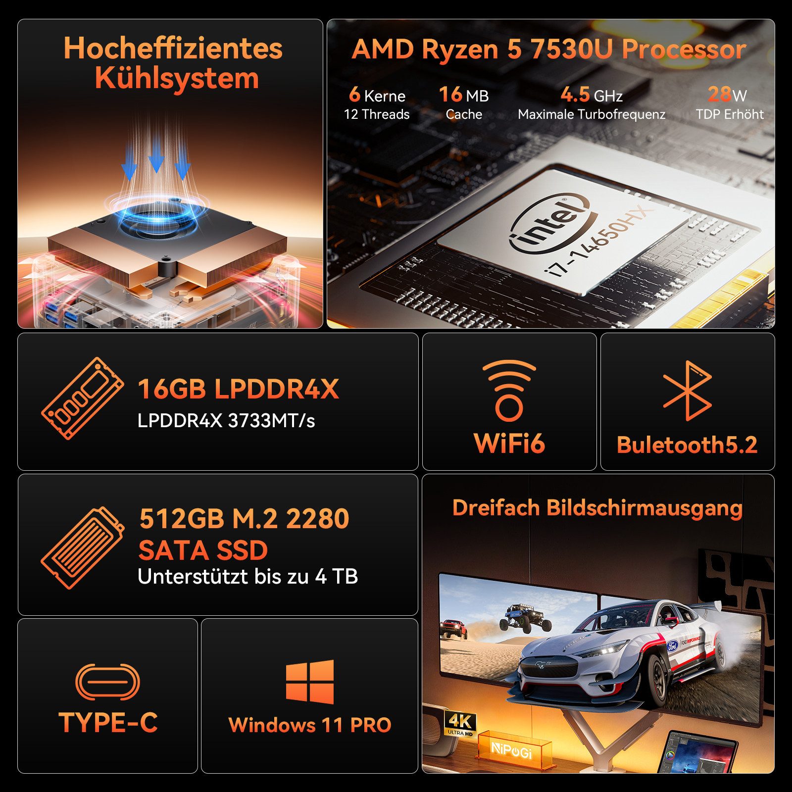 NiPoGi E3B AMD Ryzen 5 7530U,16GB RAM 512GB SSD, Win 11 Pro,Triple 4K Display Mini-PC (AMD Ryzen 5 7530U 7530U, AMD Radeon™ Graphics, 16 GB RAM, 512 GB SSD, Lüfter, 6C/12T, WiFi 6, HDMI+DP+USB-C Micro Desktop PC Für Büro, Homeoffice)