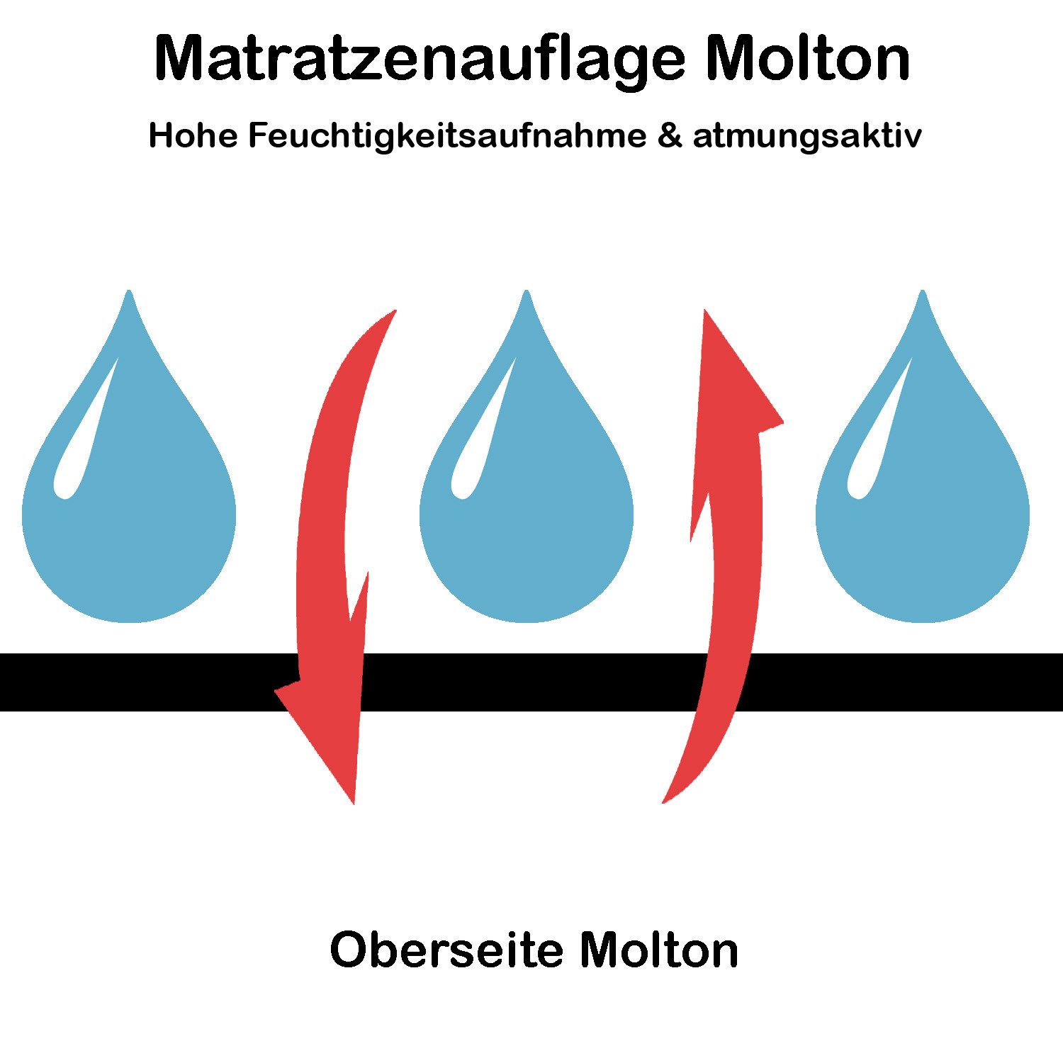 Matratzenauflage PFLEGE POINT® Matratzenauflage Molton PFLEGE POINT
