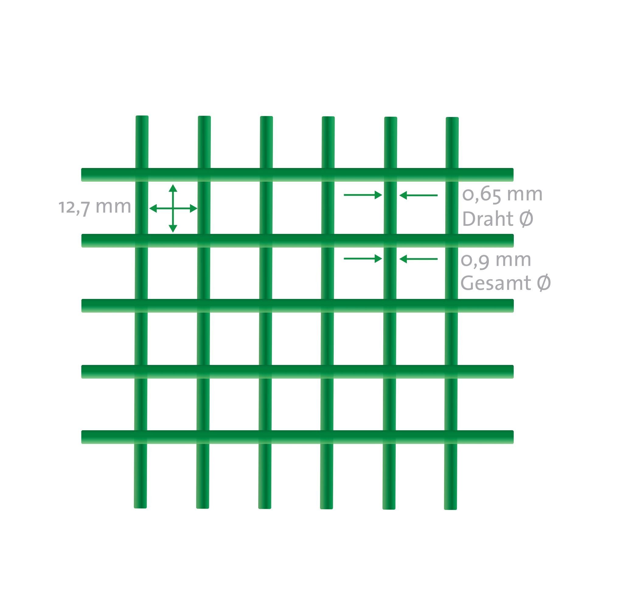 Kraptrap® Voliere Volierendraht grün Drahtgitter I Käfigdraht Schweißgitter I Grün I 12x12mm Drahtzaun Maschendraht Wühlmausgitter