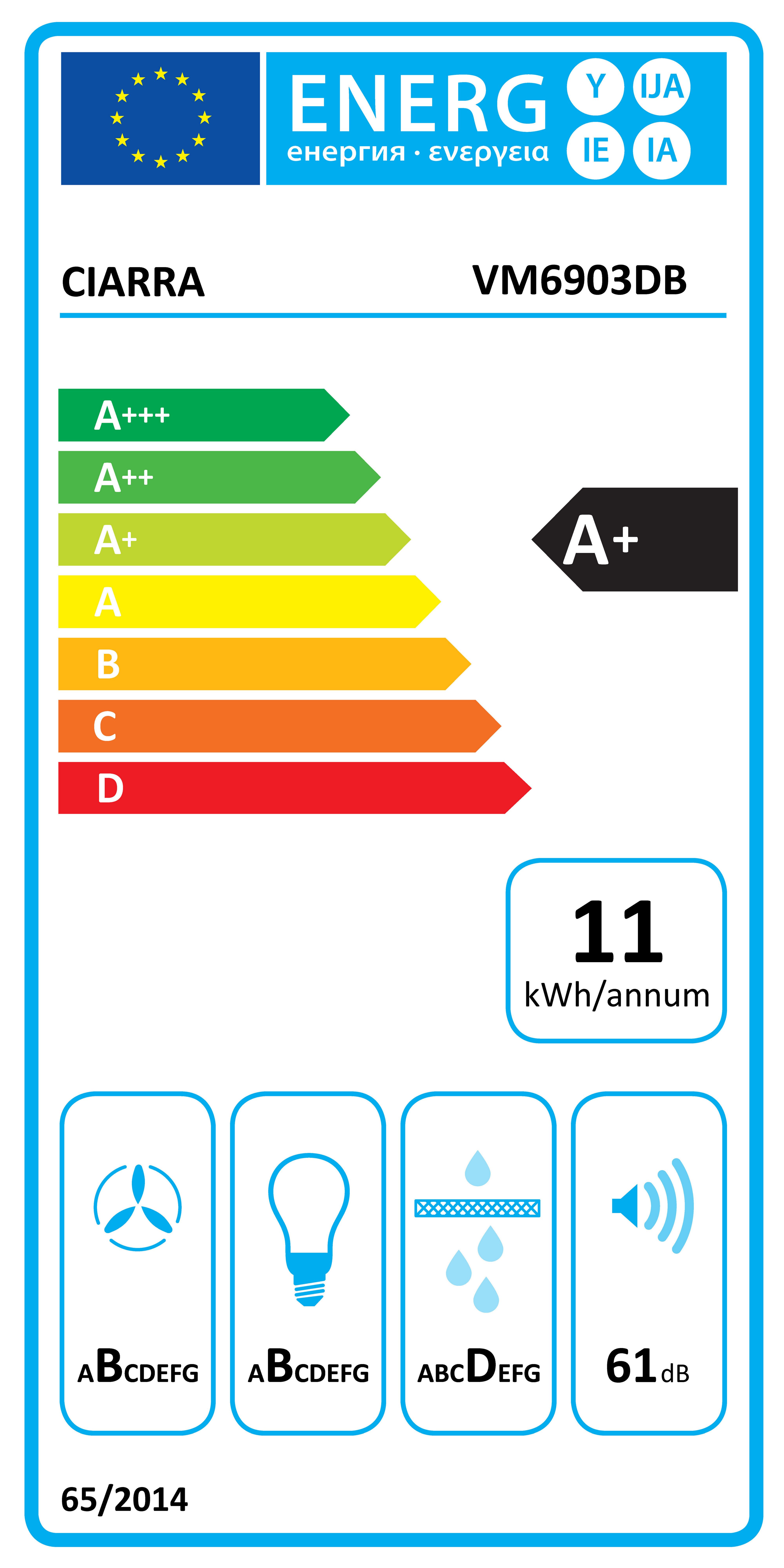 Energieeffizienzklasse: 