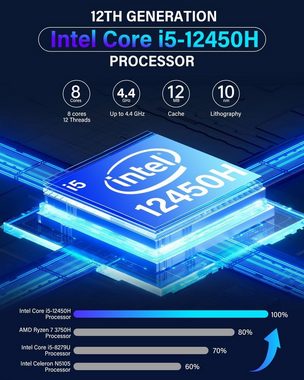 NiPoGi Mini-PC (Intel Core i5 4, 1.20GHz Intel UHD, 16 GB RAM, 512 GB HDD, Intel Core i5 Mini PC - 16GB RAM 512GB SSD, WiFi 6 4K Triple Display)