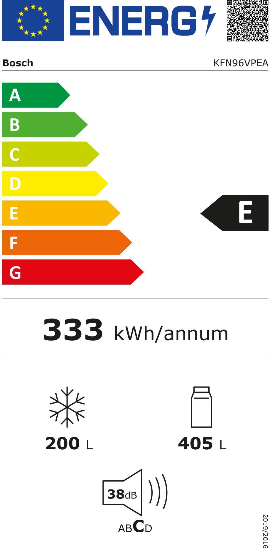Energieeffizienzklasse: 